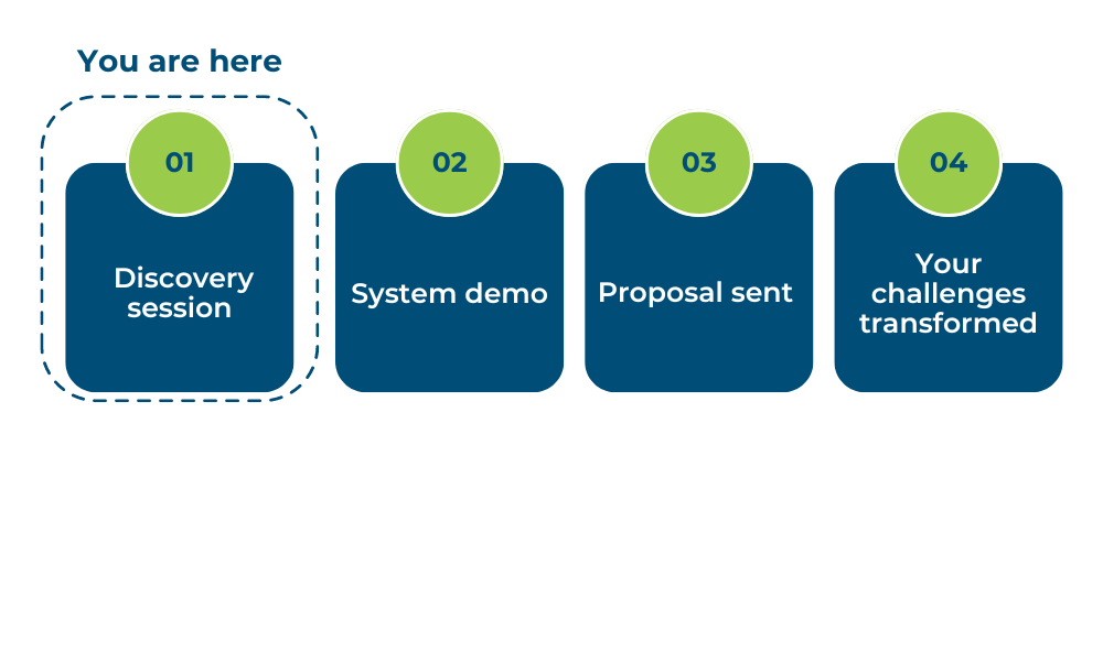 Discovery call journey